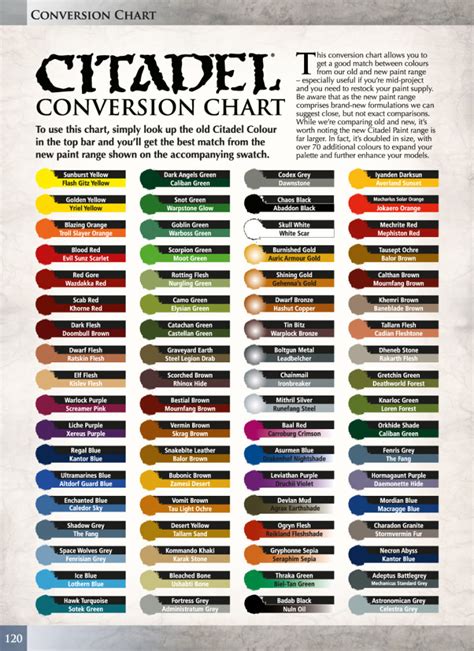 citadel paint range chart